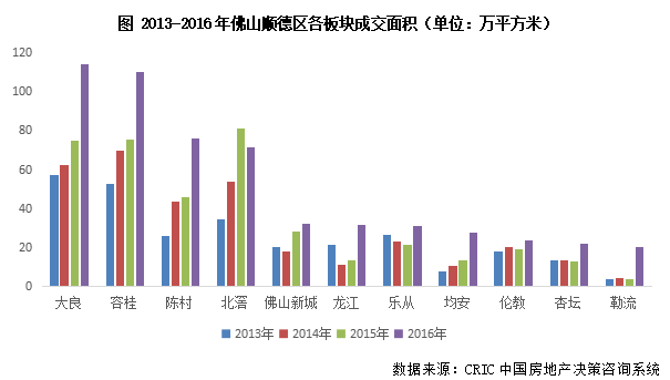 城市房地产带动gdp_南充发布重磅经济数据 2018年经济总量继成都 绵阳之后突破(2)