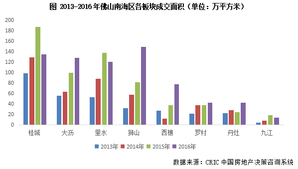 三线城市gdp排名(2)