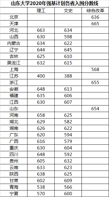 中国海洋大学