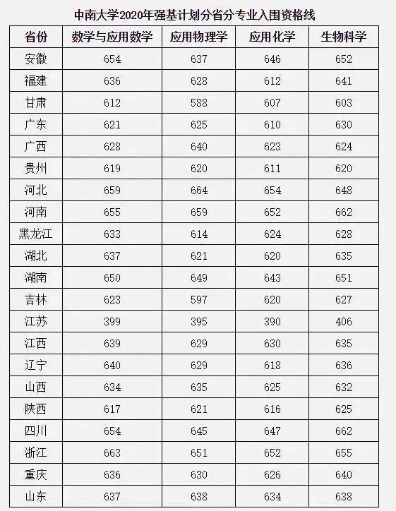 吉林大学