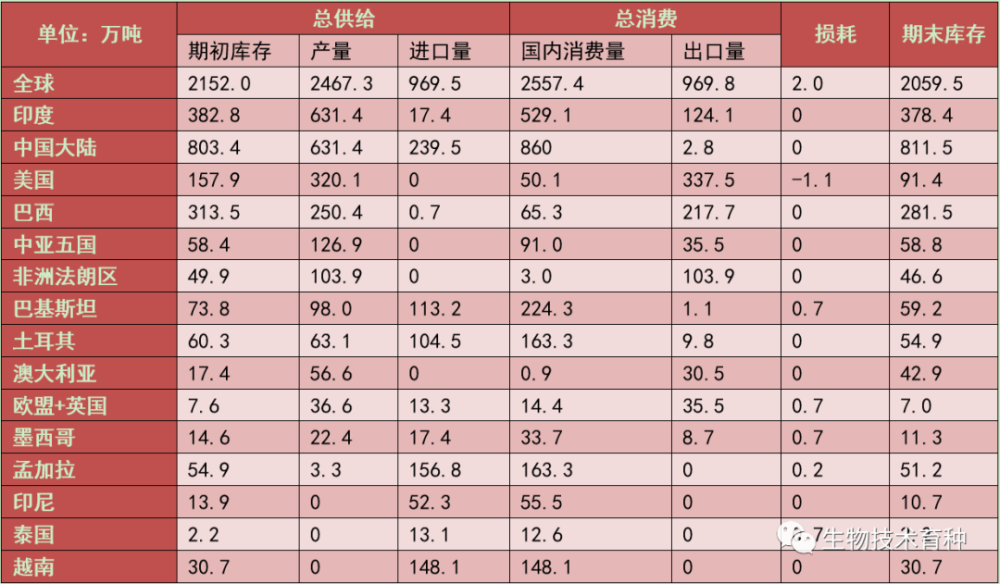 新疆棉花产业占新疆GDP