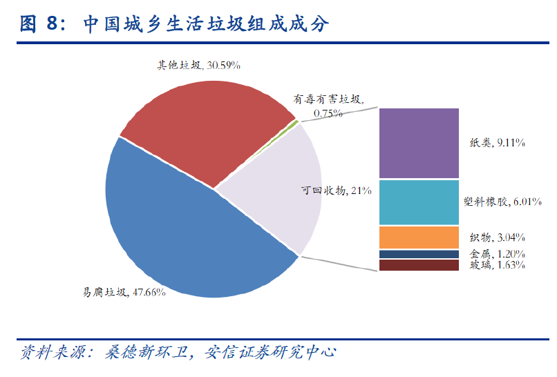 北京人均垃圾_北京垃圾分类