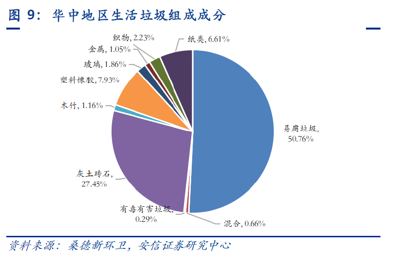 北京人均垃圾_北京垃圾分类