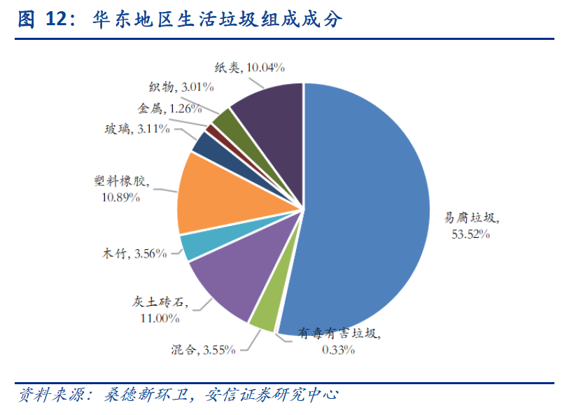 人均餐厨垃圾_厨余垃圾图片(2)