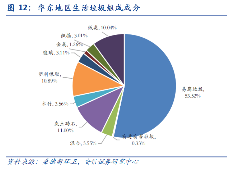 环界芝士|城市生活垃圾的自我修养