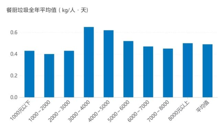 社平工资和gdp有什么关系_如果不能留在北上广,哪些城市最值得去(2)