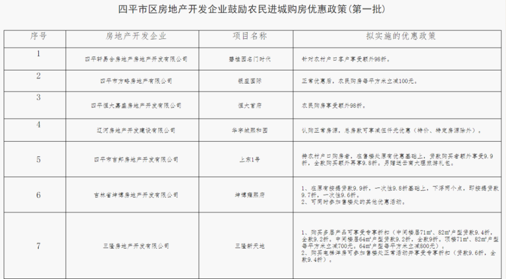 四平多少人口_吉林省人口有多少 哪个城市的人口最多(3)