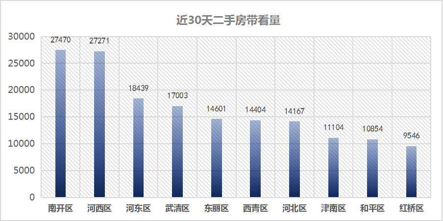 滨海新区gdp调整对全市没影响_内蒙古自曝家丑 财政收入虚增26.3 主动戳破泡沫(2)