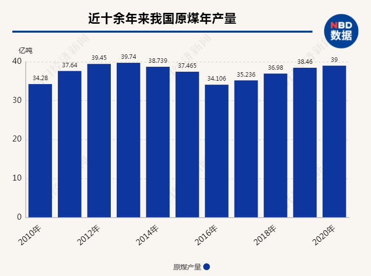 中国经济增长总量_全国经济总量增长图片(3)