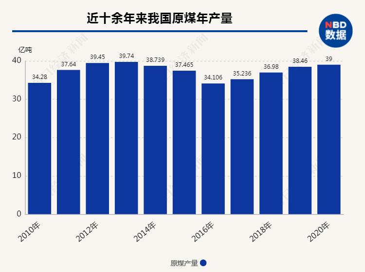 大型国有企业的经济总量_国有企业