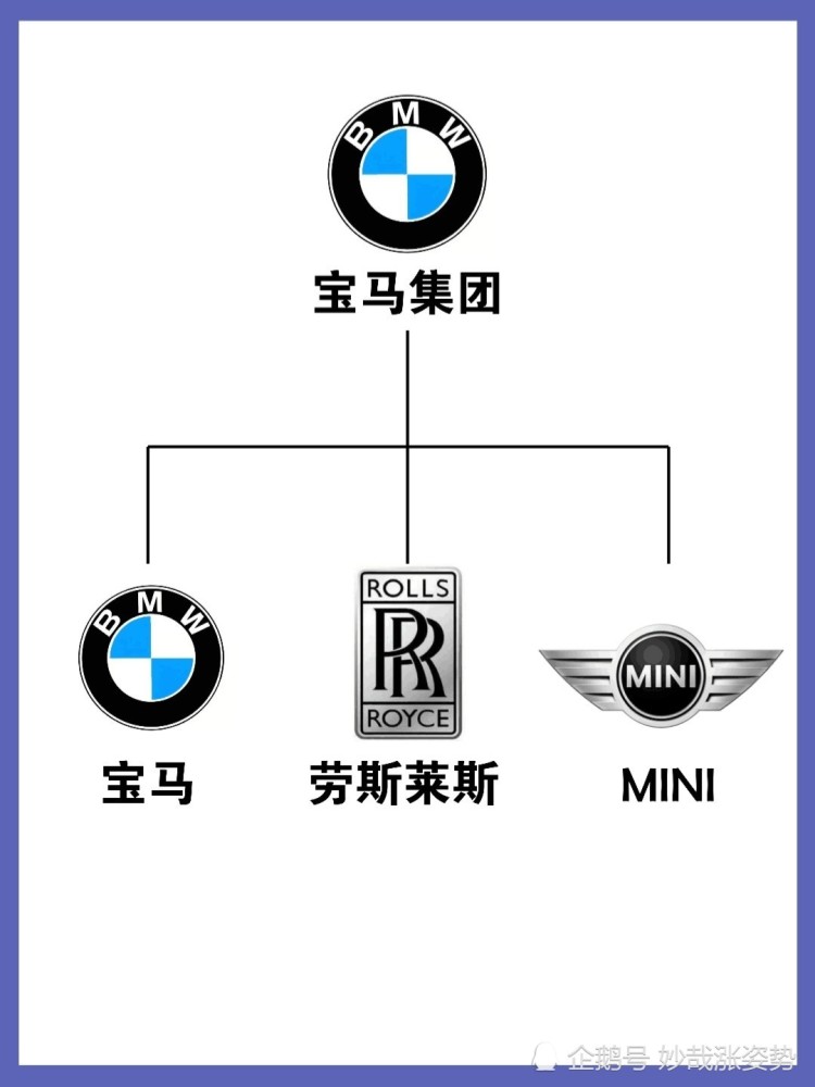 带你摸清涨知识汽车品牌从属关系