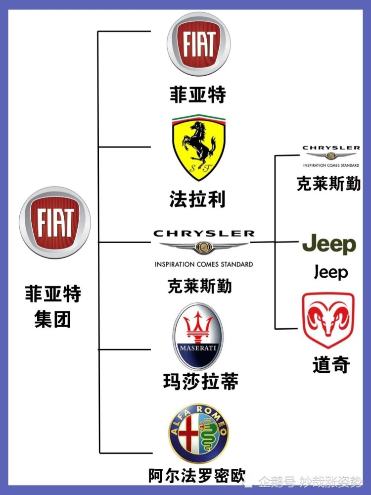 带你摸清涨知识汽车品牌从属关系