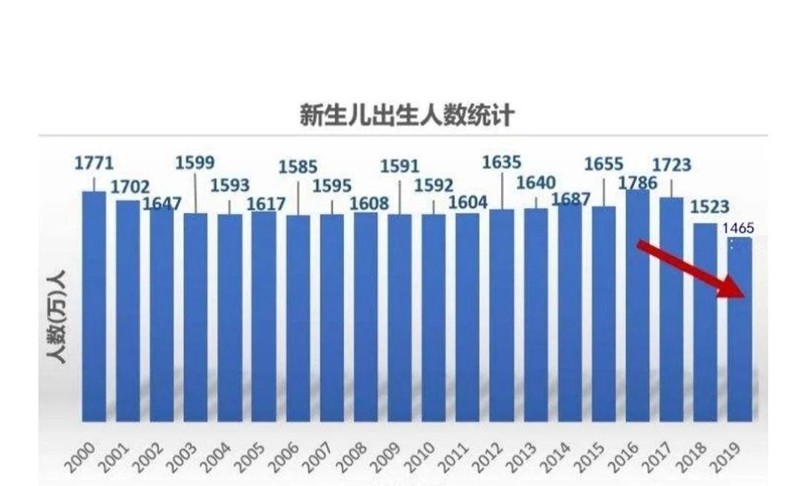 "趁现在年轻,赶紧生个二胎吧:怀孕后可享受国家"三大福利"