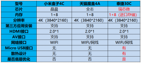 小米盒子4c采