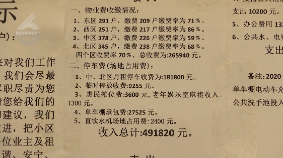 限期将至,你们小区的物业费公示了吗?