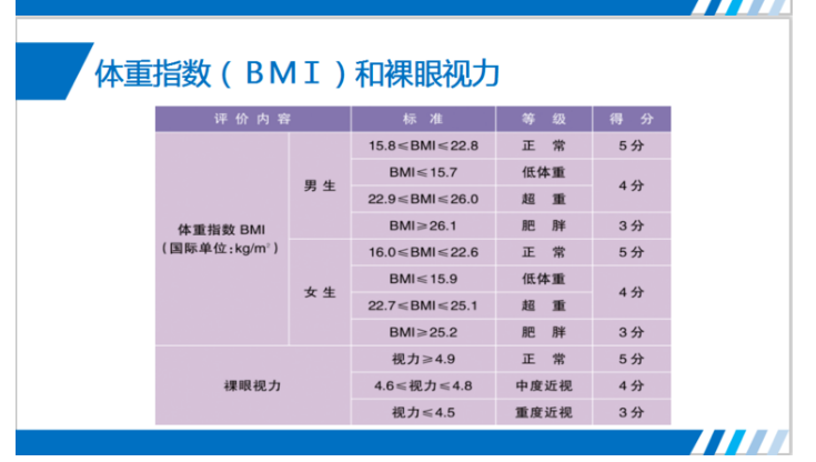 教育部发布裸眼视力将纳入中考评价指标?莫慌,是假消息!