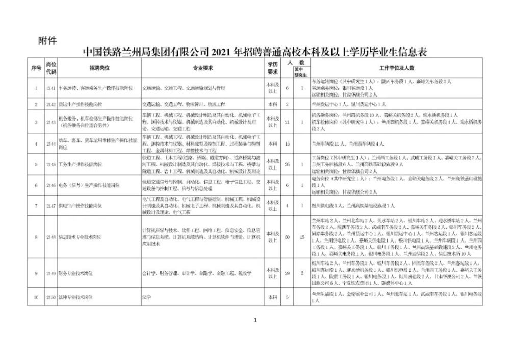 2021年兰州市人口_兰州市人口迁进图(2)