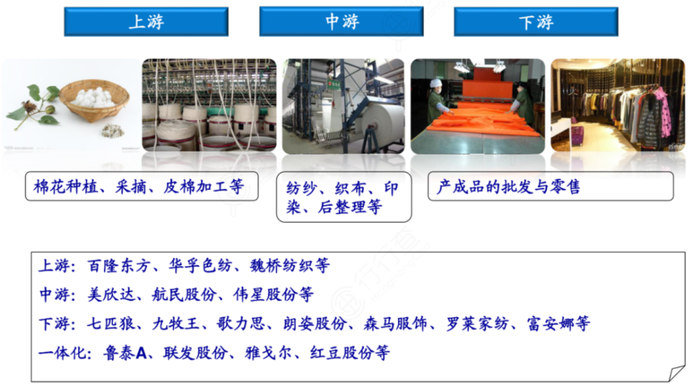 纺织服装产业链全景解析