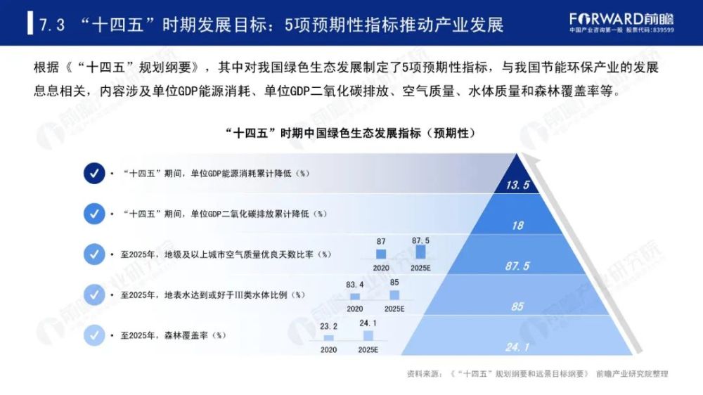 中国六大新支柱产业十四五发展全景前瞻