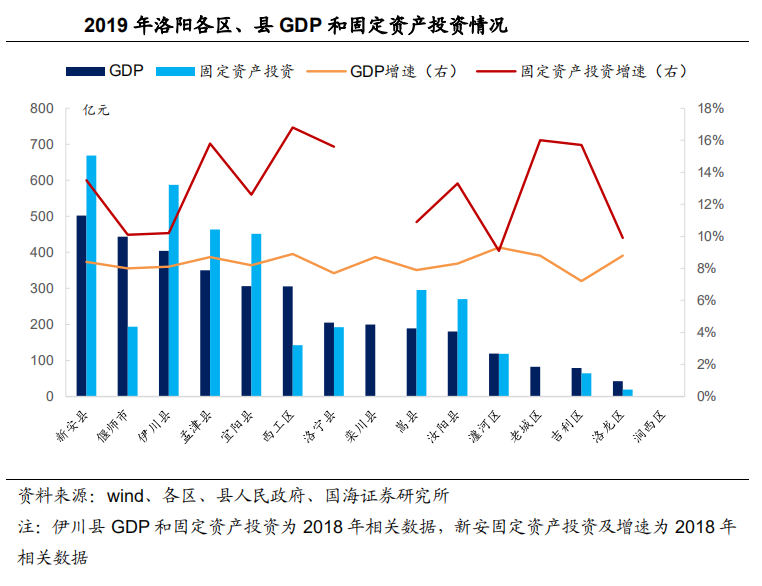洛宁gdp(3)