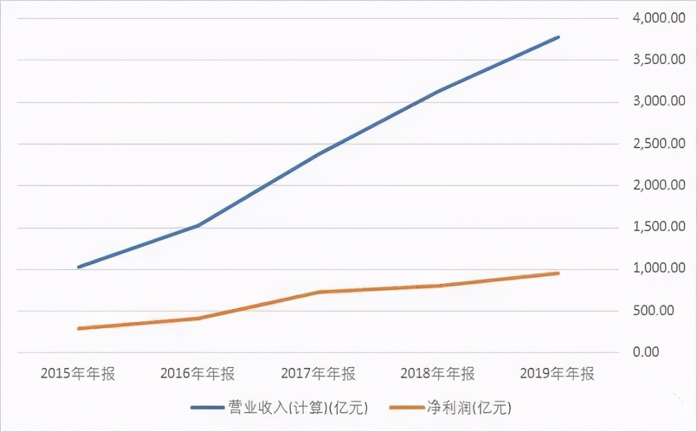腾讯游戏助手gdp_游戏头像(3)