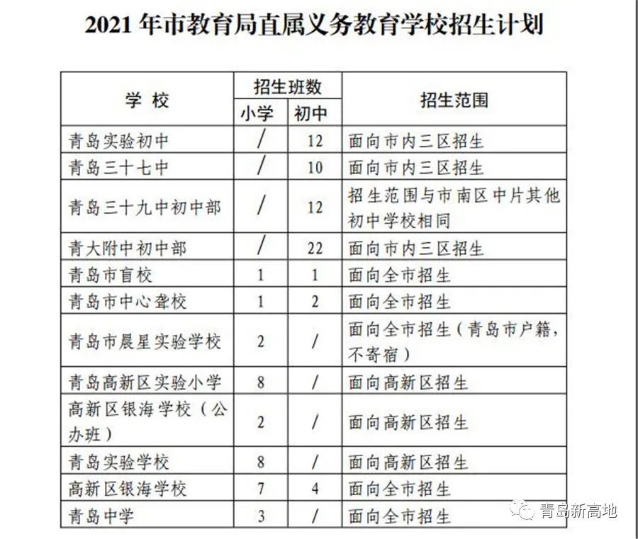 青岛高新区2021年gdp_2016中国制造业供应链与物流技术研讨会