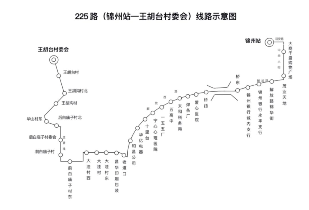 锦州132路和225路公交线路今起开通!