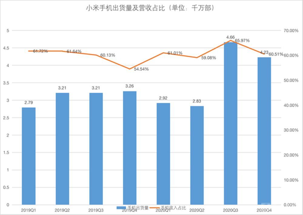 小米高管解读Q4财报：在大幅提高产能 不会把产能全分配给SU7 Ultra