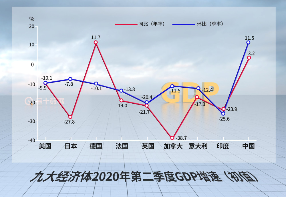 2021年GDP目标(3)