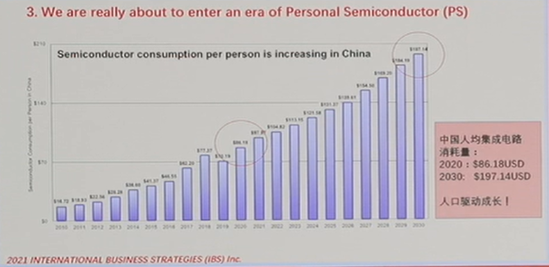 中国人均用电_人均用电增长变化(2)