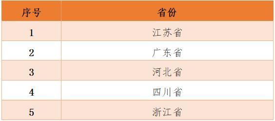 三省2020gdp在全国排名_水仙漳州的2020年前三季度GDP出炉,在福建省内排名如何(3)