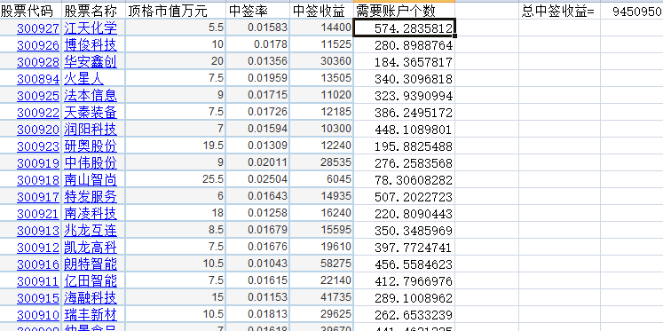 有没有办法提高新股中签率呢?