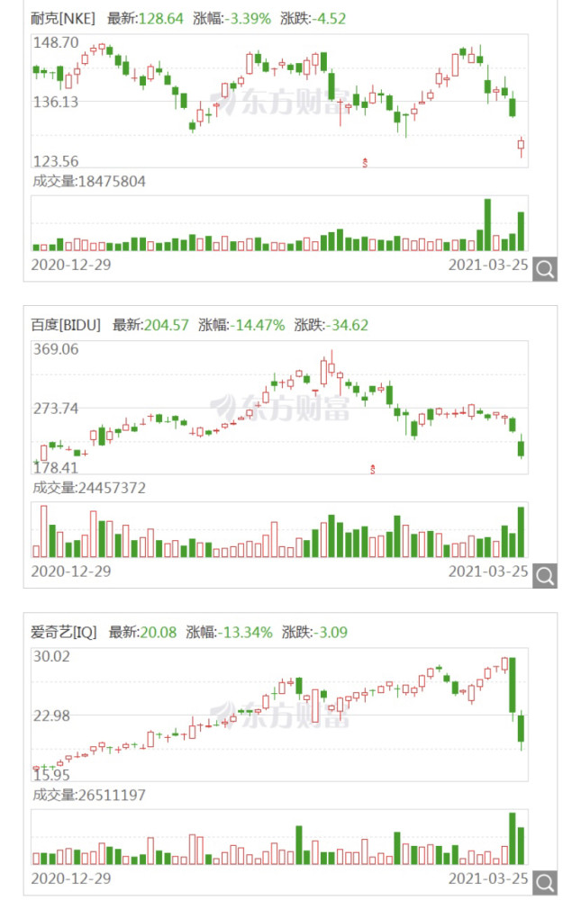 耐克阿迪股票大跌,李宁一路高涨.官宣!肖战成为李宁全球代言人!