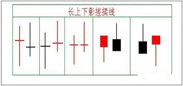 3,搓揉线在中阳线之后,所出现的先上阴t形线加下阴t形线的k线组合,为