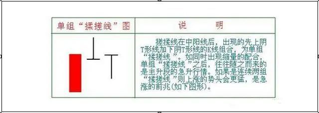 翻倍主升浪启动前的最后一个上车信号:"揉搓线"形态,看到请立刻入场