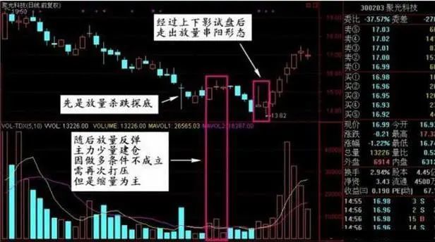 翻倍主升浪启动前的最后一个上车信号:"揉搓线"形态,看到请立刻入场