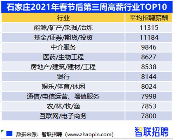 智联招聘石家庄_智联招聘2019中国年度最佳雇主石家庄10强出炉(4)