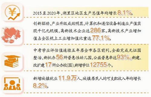 湖里区经济总量_湖里区卫计局王萍图片