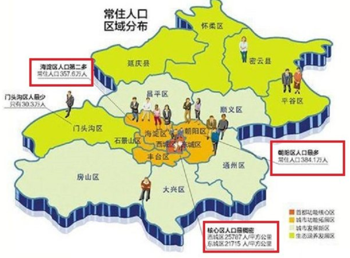 中国——北京