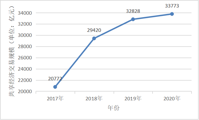 分享经济经济总量_2015中国年经济总量