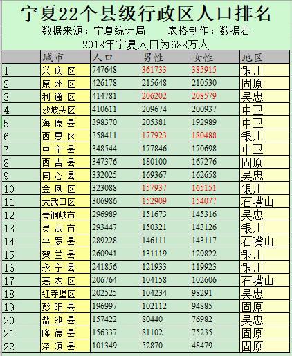 宁夏多少人口多少人口_宁夏人口有多少 宁夏人口2019年末总人口数 宁夏各市县