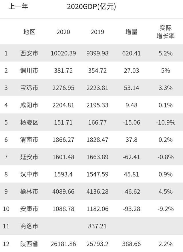 西安2021年1-6月份gdp_2021年西安中考将于6月19至21日进行(3)