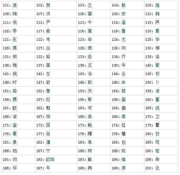 世界人口排名前十名_仅用几个世纪全球人口增长了将近70亿,如今为何却陷入人(3)