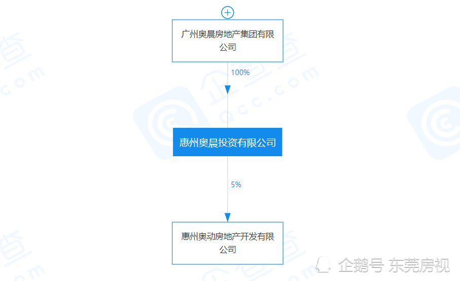 博罗石湾2020GDP_博罗石湾丽湾花园地图(2)