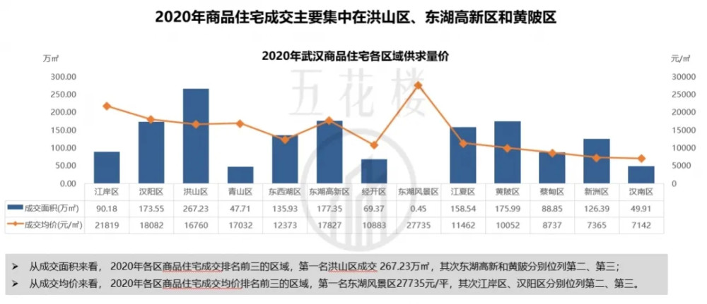 武汉光谷2021年gdp_武汉经济 跳跃起飞