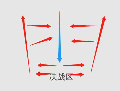 薛岳的"天炉战法"真的很厉害?一个缺点很致命,不过是自吹自擂