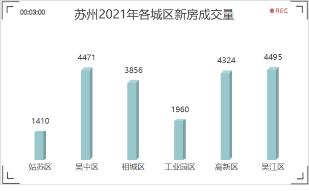 2020吴江区常住人口_吴江区(2)