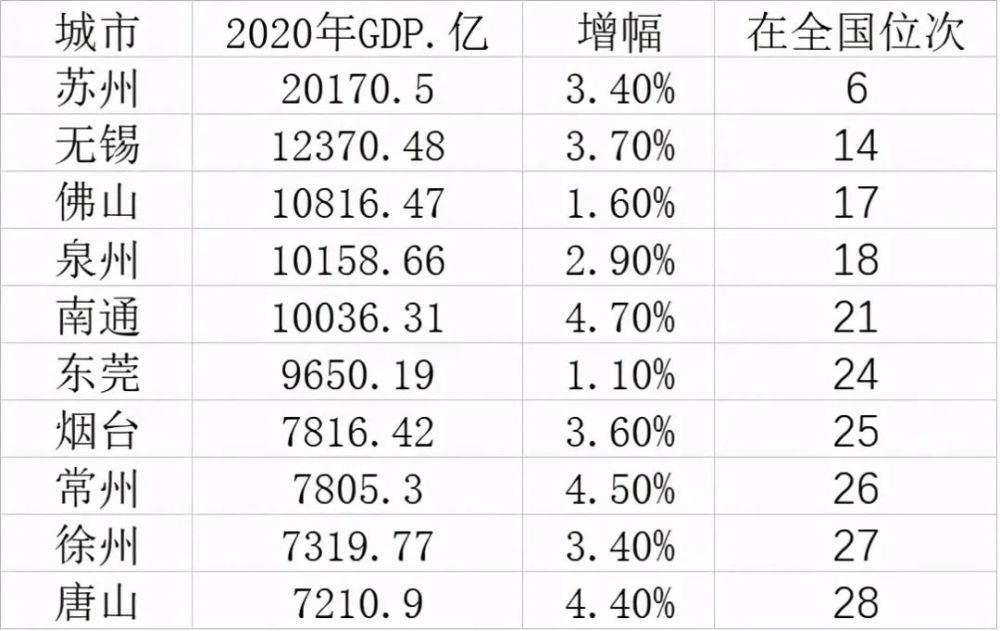 苏州对比佛山gdp_拉萨与佛山海拔对比(3)