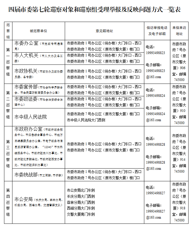 对象和各巡察组受理举报及反映问题的方式公告如下: 2021年3月26日