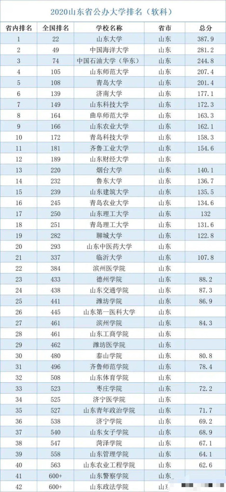 山东本科学校排名_山东本科学校图标